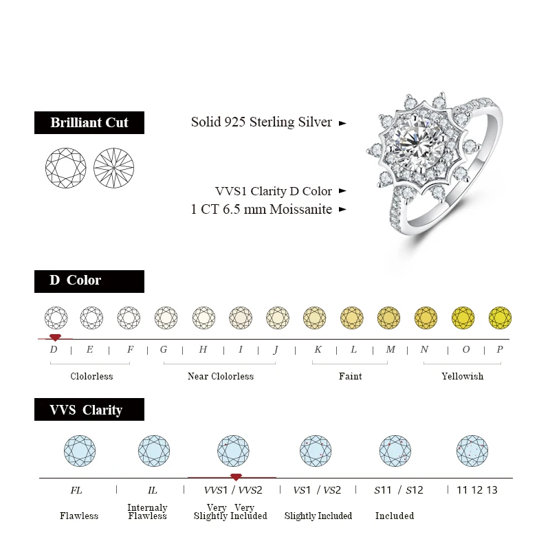CHARMING Vintage Flower Shining Moissanite Ring S925 Silver for Women Dinner Party Jewelry Birthday Gifts Anniversary Engagement