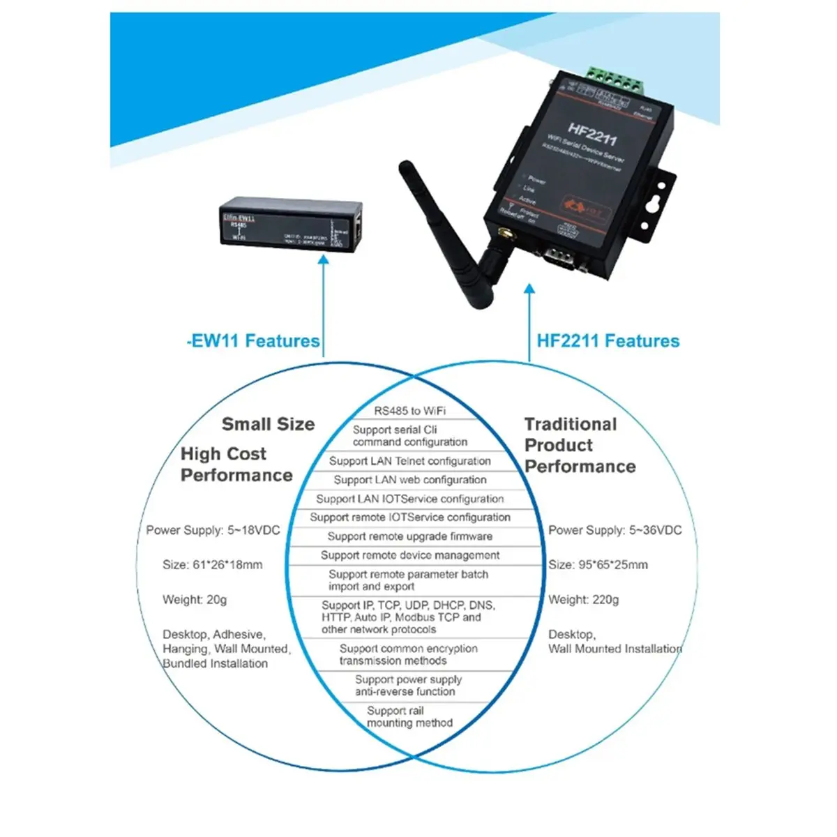 A10I Serial Port RS485 to WiFi Serial Device Server EW11A Support IP Telnet Modbus Protocol IOT Data Transfer Converter