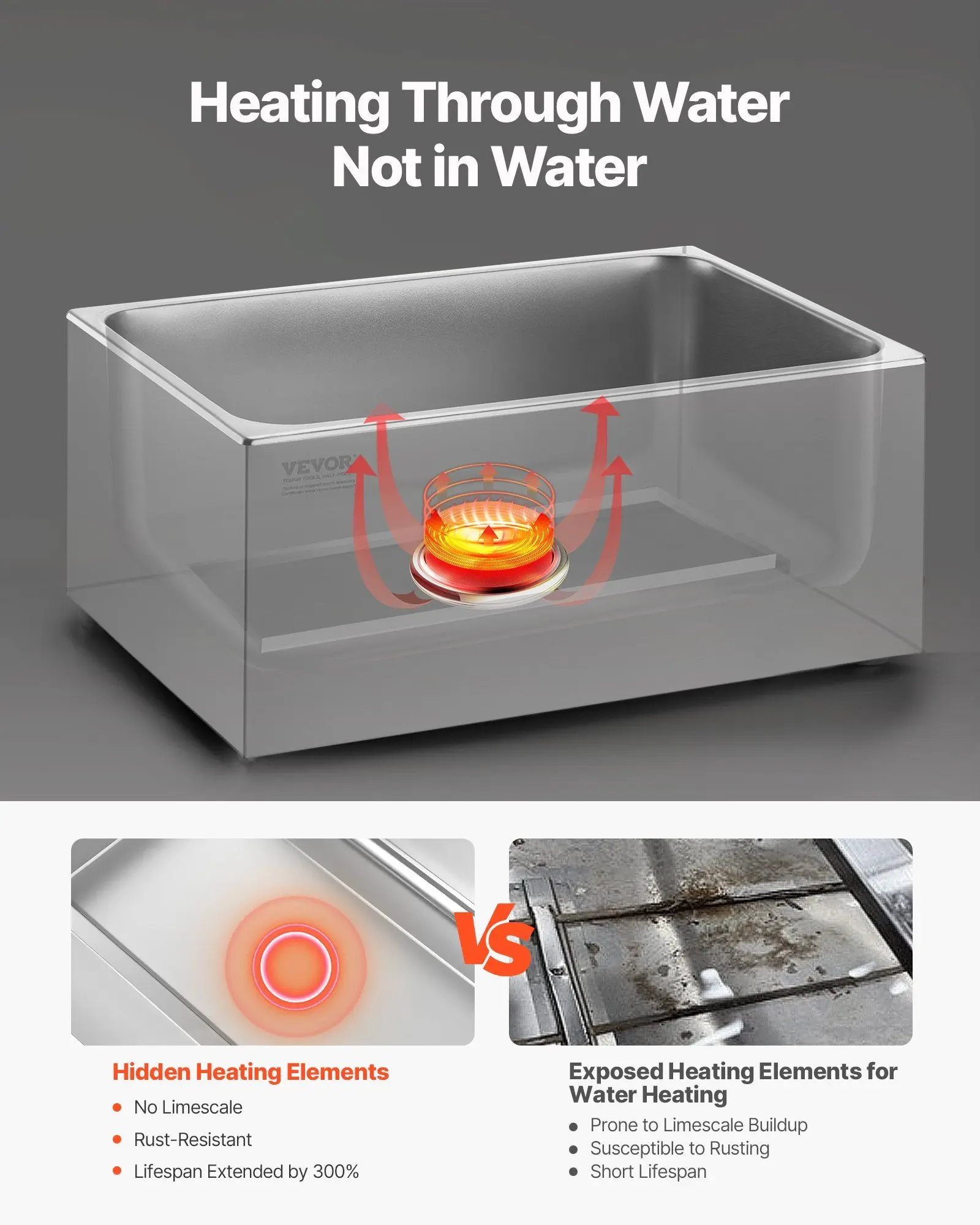 Profesjonalny podgrzewacz do żywności 1200W, elektryczny, ze stali nierdzewnej, parowy, szybkie nagrzewanie, blatowy, do restauracji, typu bain-marie.