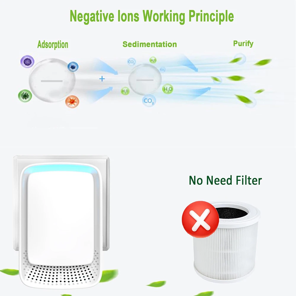 Mini Home Air Purifier Portable Air Washer Negative Ion Generator Air Cleaner Fresher for Kitchen Smokers Toilet Bathroom