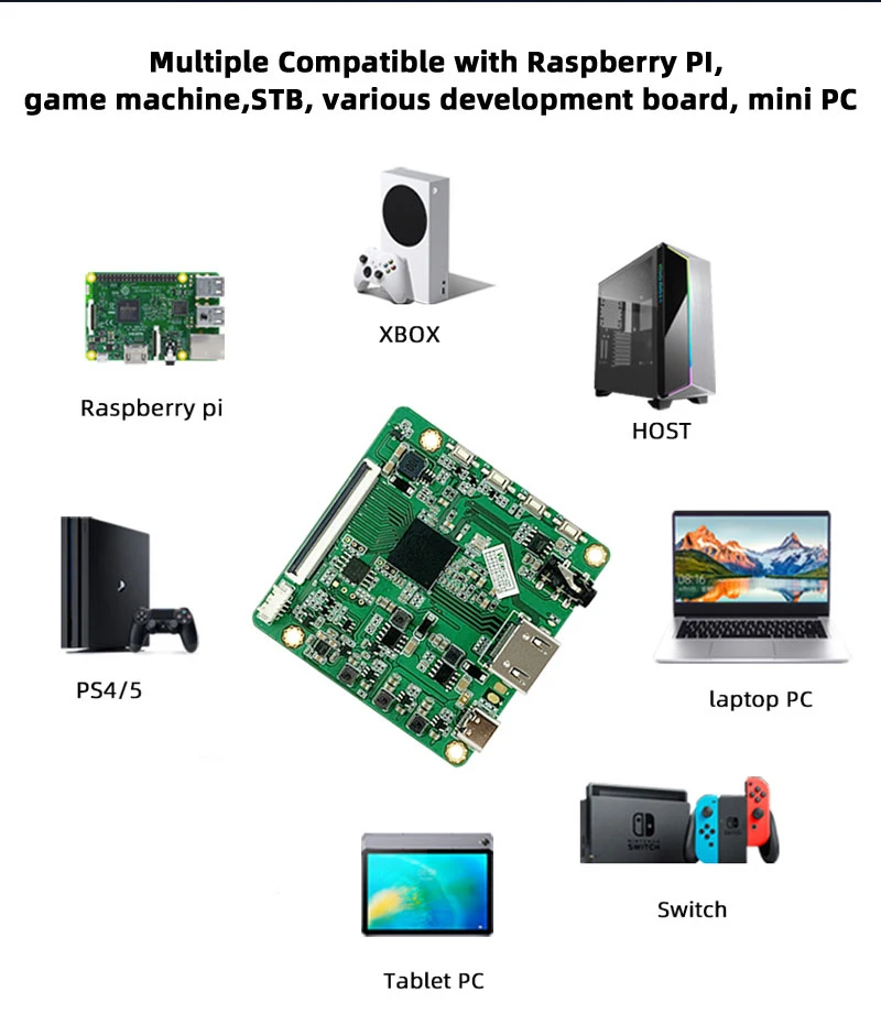 Wisecoco 5.5 Inch 2k IPS TFT LCD Screen 2560x1440 Landscape Driver Board Support Raspberry Pi PS4/5 Game Console TV Box PC