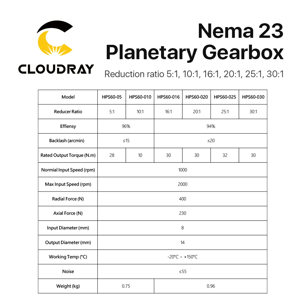 Cloudray krótki styl Nema 23 przekładnia planetarna reduktor silnika ze stosunkiem 5:1 10:1 16:1 20:1 25:1 30:1 8mm wejście