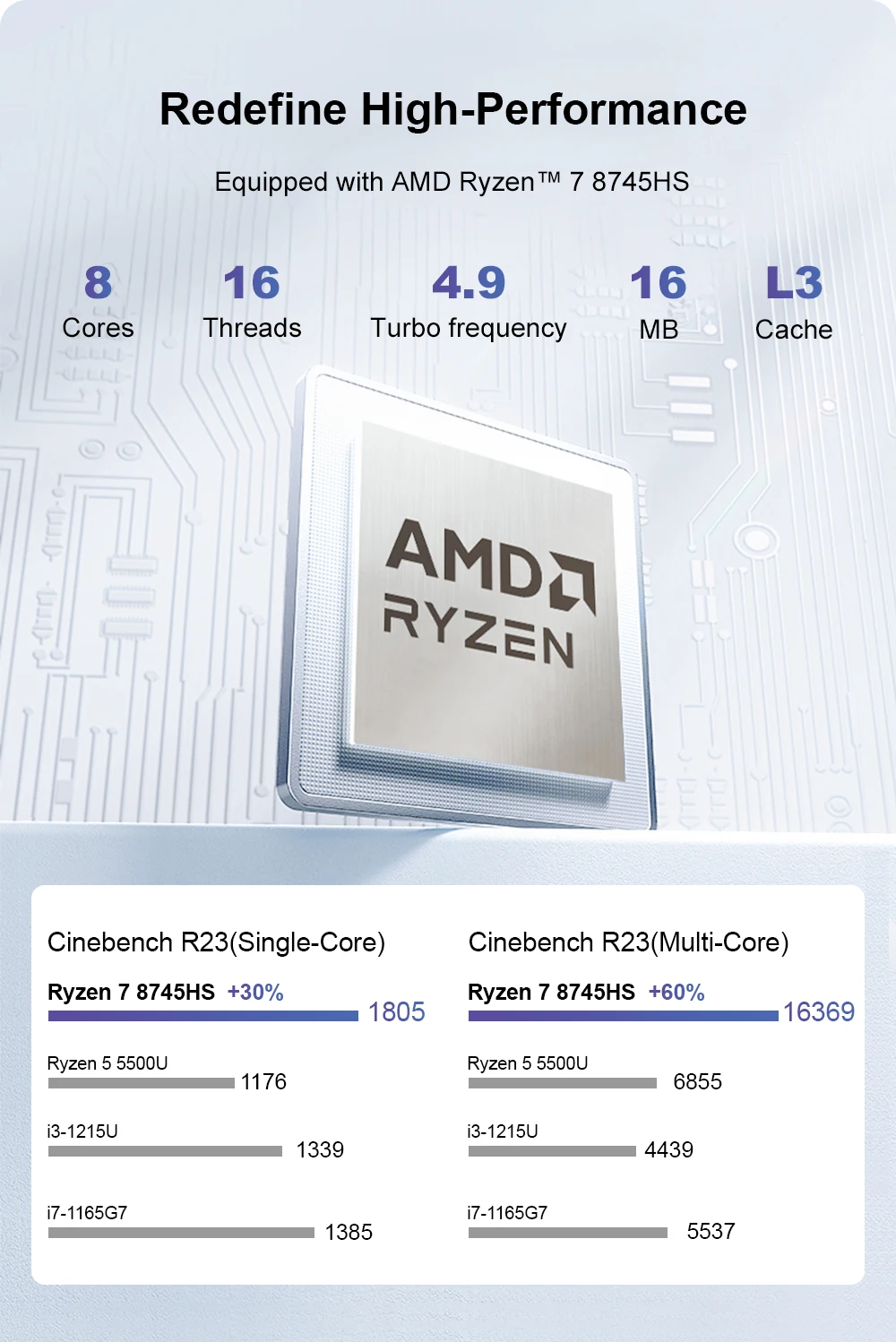 Ninkear Mini Pc Amd Ryzen 7 8745Hs 16Gb Ram 1Tb Ssd Radeon 780m Wifi 6 Dual 2.5g Lan Mini Desktop Computer Dp HDMI Type-C Windows 11 Pro