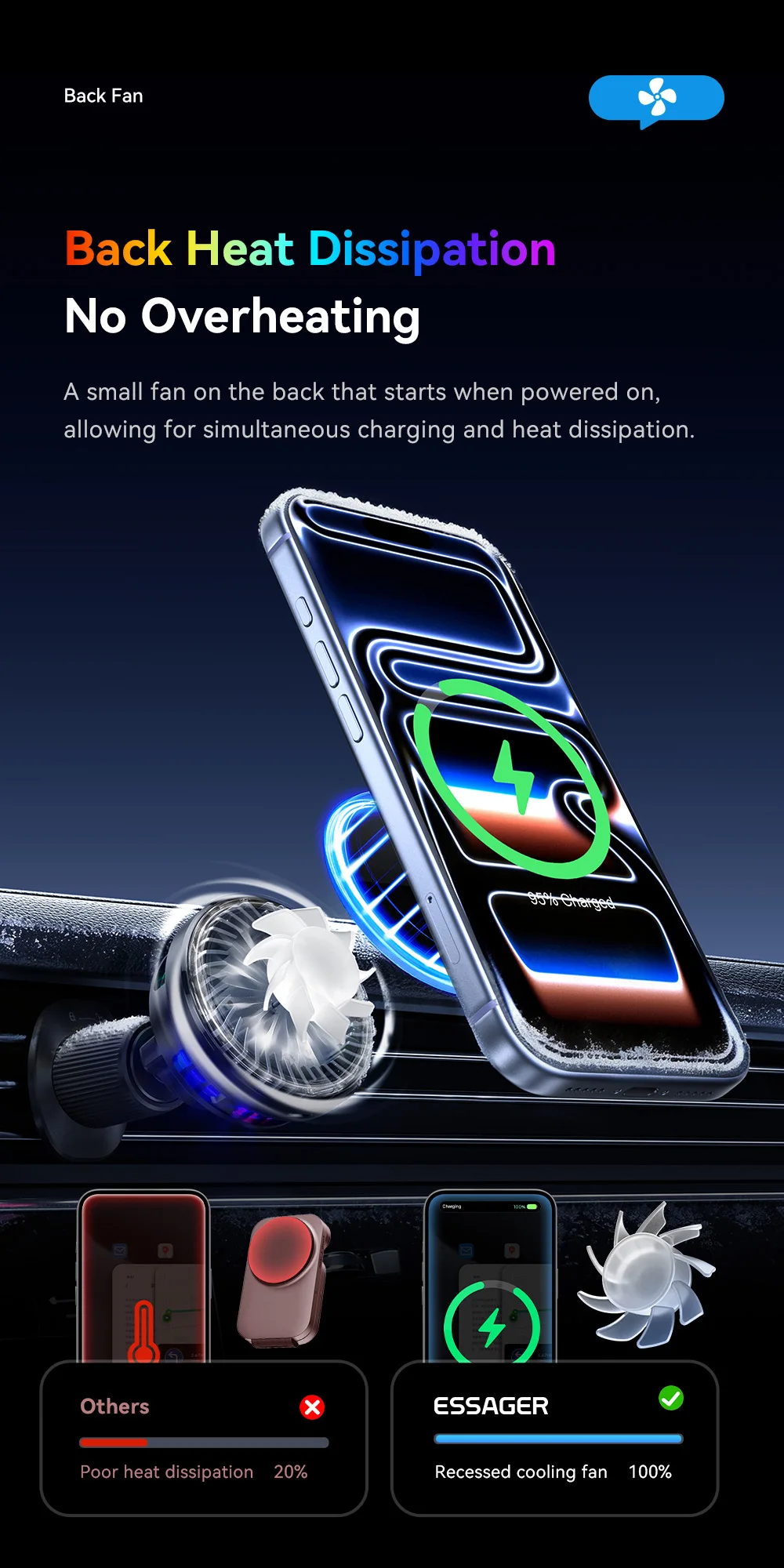 Essager 25W Magnetisches Kabelloses Autoladegerät für Huawei Xiaomi iPhone 17 16 Pro MacSafe RGB Auto-Handyhalterung Schnelle Ladestation – Detail 6