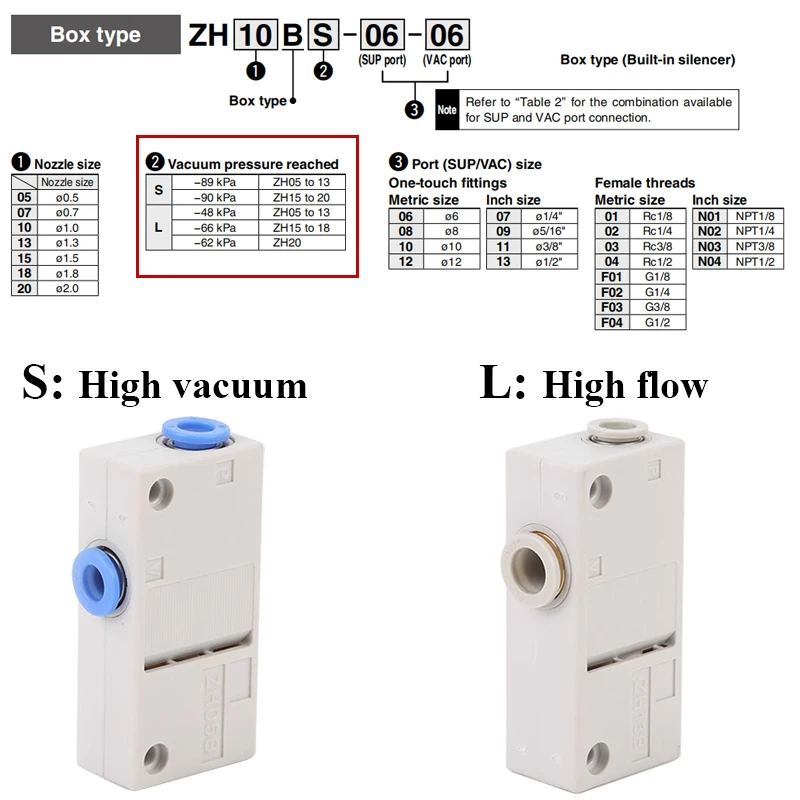 ZH05BS ZH07BS ZH10BS ZH13BS08-10 ZH05BL ZH07BL ZH10BL-06-06 ZH13BL ZH Pneumatic Vacuum Generator Box Type Vacuum Ejector