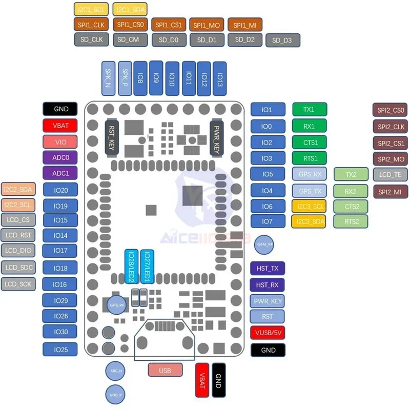 diymore A9G Module GPRS GSM BDS Development Board Quad-Band 800/900/1800/1900MHz SMS Wireless Data Transmission IOT with Antenna