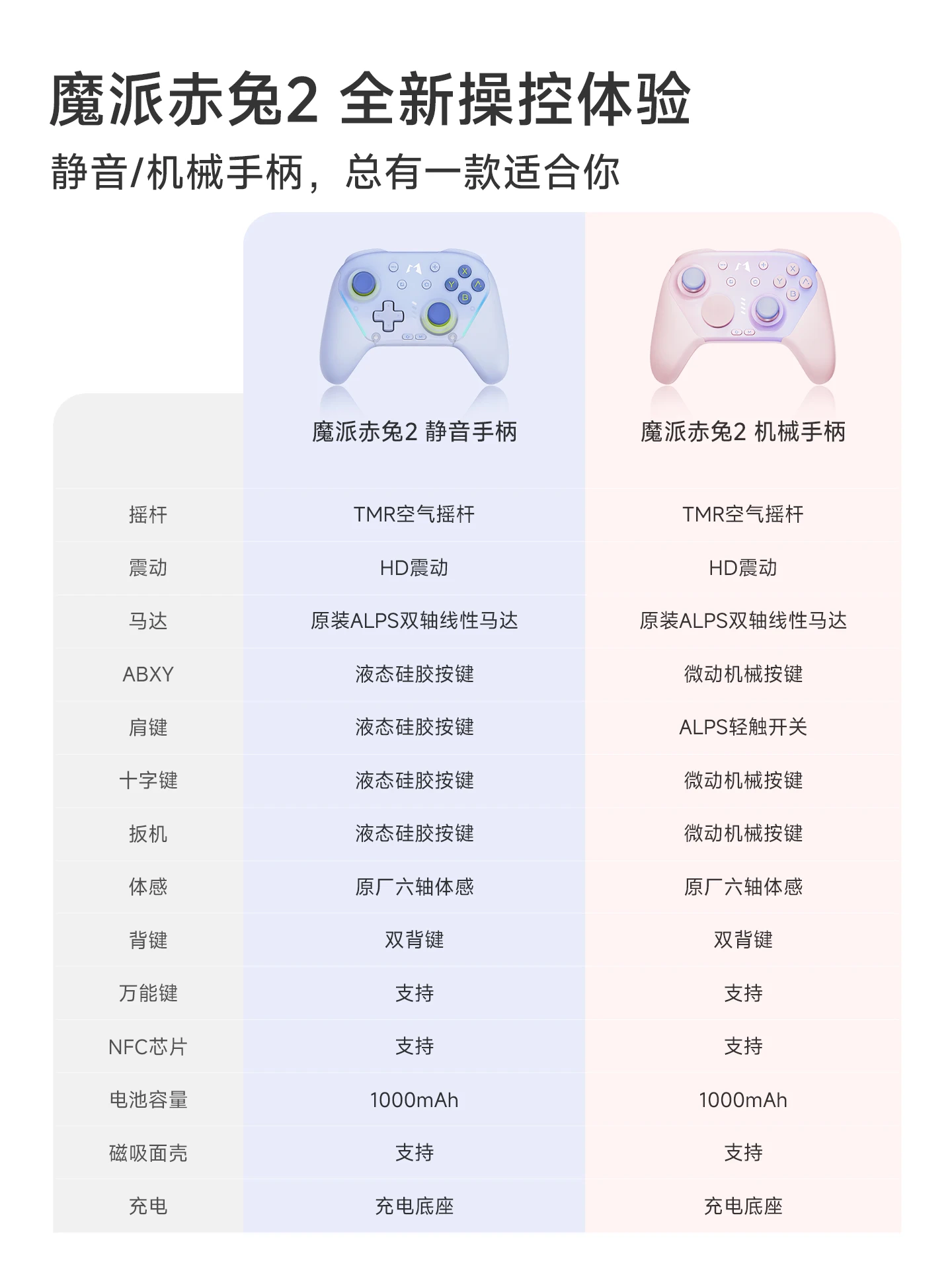 MOBAPAD CHITU 2 HD Silent Edition Kabelloser Gamecontroller, Gamepad mit TMR Glide Joystick für Switch 1/2 PC Windows – Detail 9