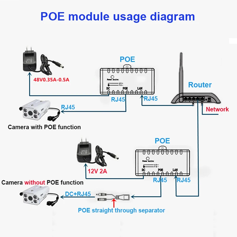 10M/100Mbp Passive POE Power Over Ethernet RJ-45 Injector Splitter Wall Mount Adapter For CCTV IP Camera Networking Rj45 Plug