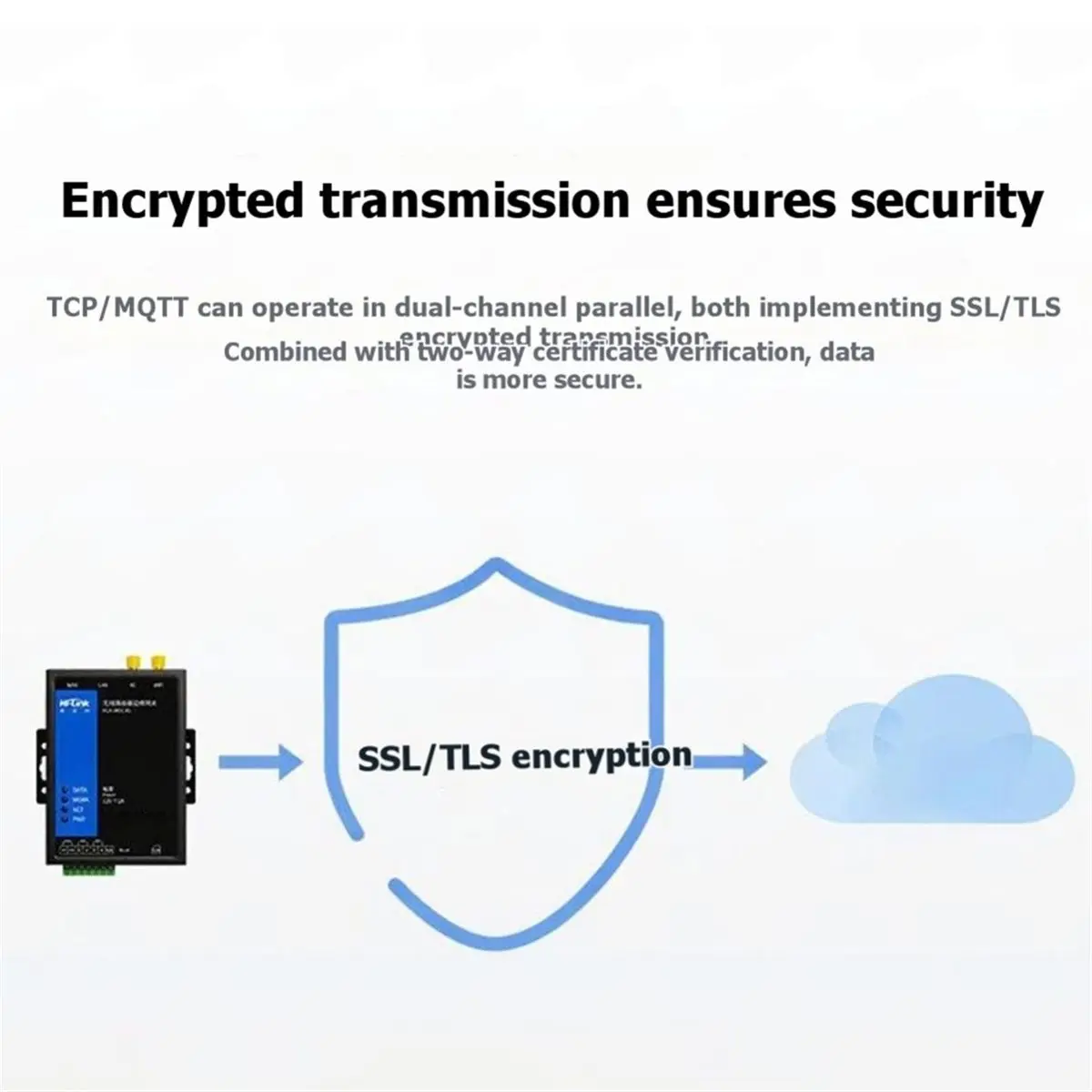 CH◆☆§ HLK-IR01 4G Industrial IoT Computing Gateway Dual LAN WiFi RS485 Modbus MQTT for Iot Remote Acquisition~HOT SALE