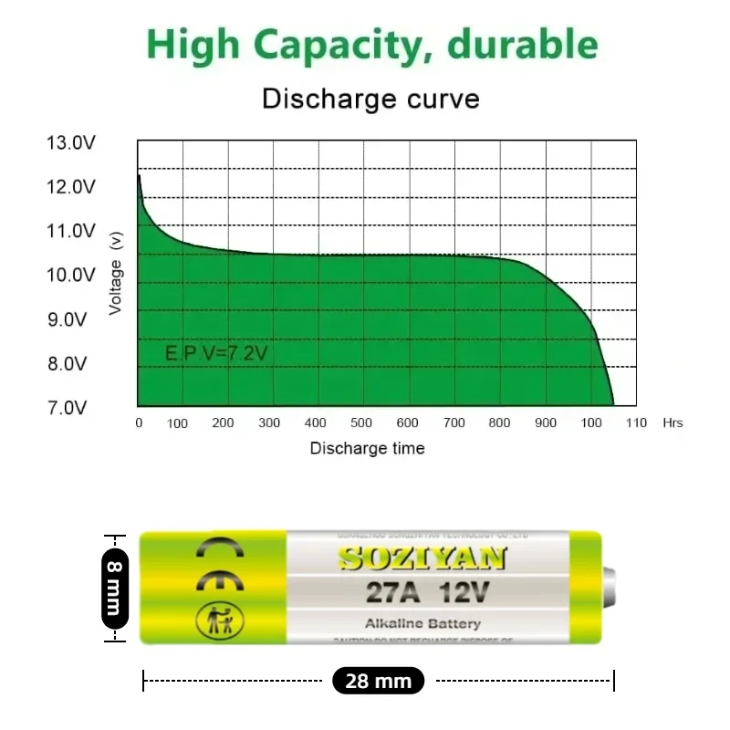 12V 23A & 27A Alkaline Battery Pack, Long-Lasting for Remote Controls, Automotive Devices, Flashlights, Toys, Home El