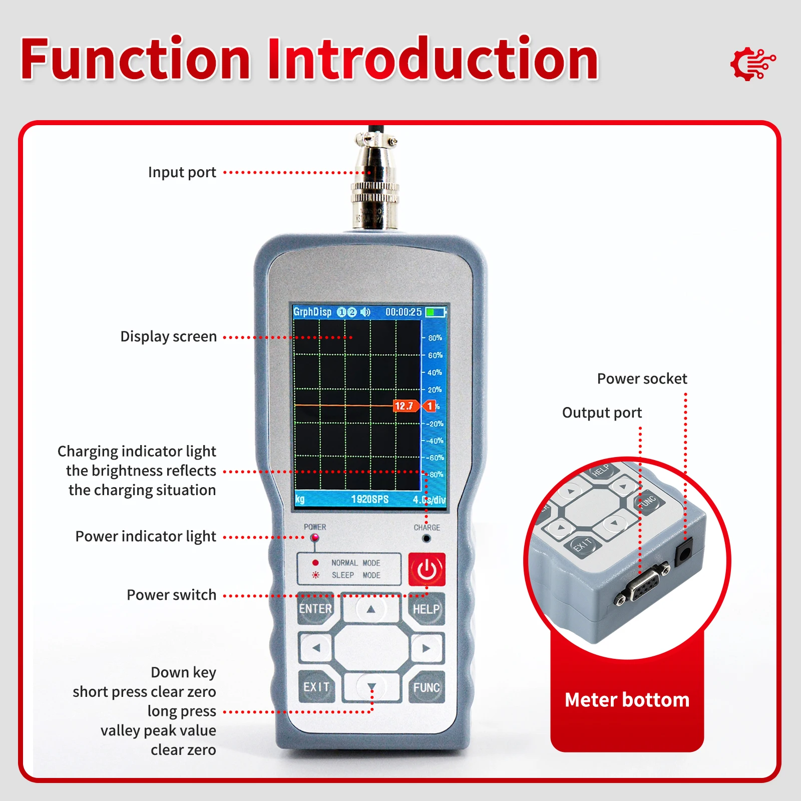 

Load Cell Digital Gauge Force,Peak/Valley Detection, Continuous Waveform Screen, Single-Channel Bar Chart Screen,RS-232