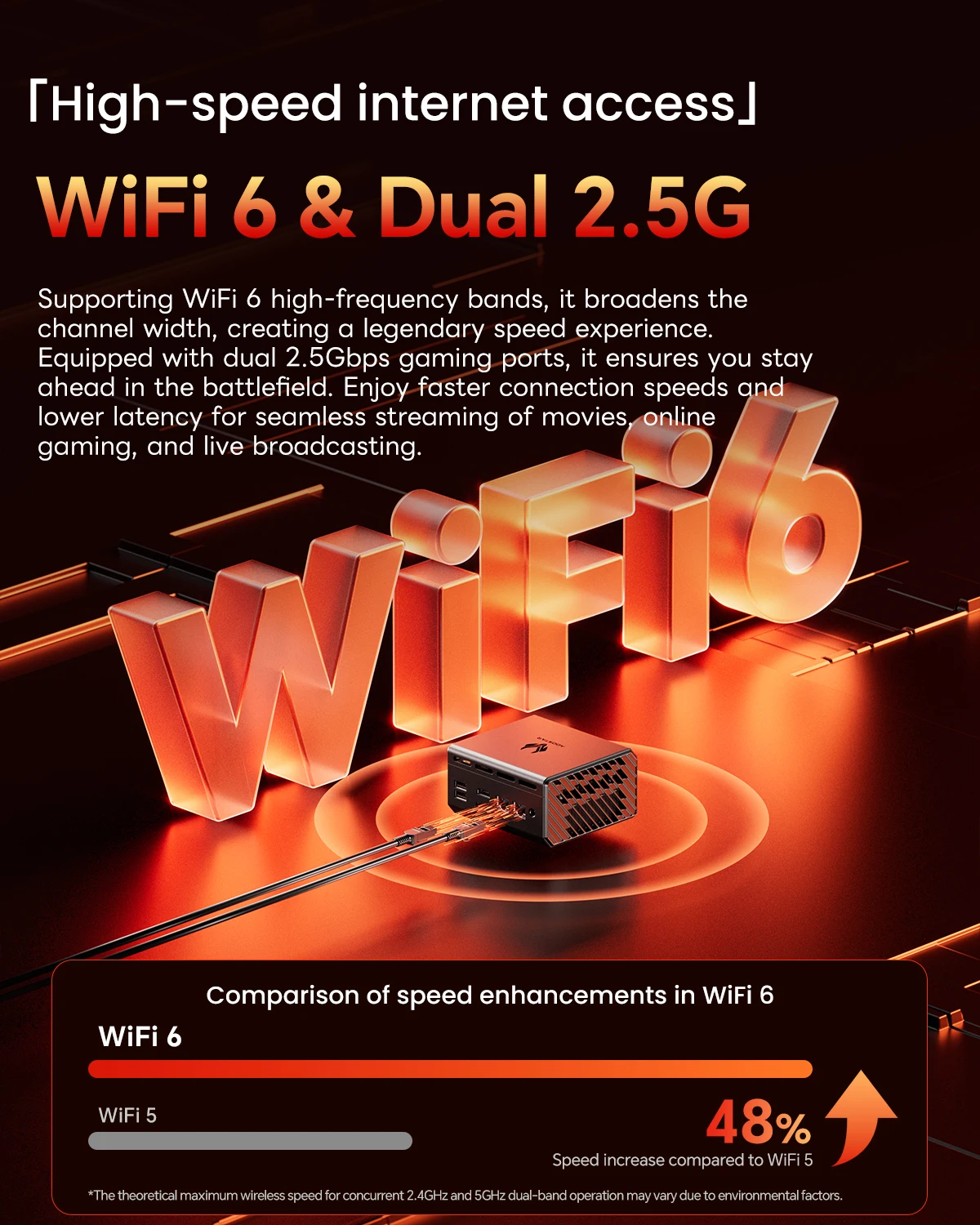 AOOSTAR Mini-PC GT68 AMD Ryzen7 PRO 6850H USB4 HD2.1 DP2.1 2,5G LAN LPDDR5 6400MHz 8K120Hz Gaming-Computer Windows 11 Neu