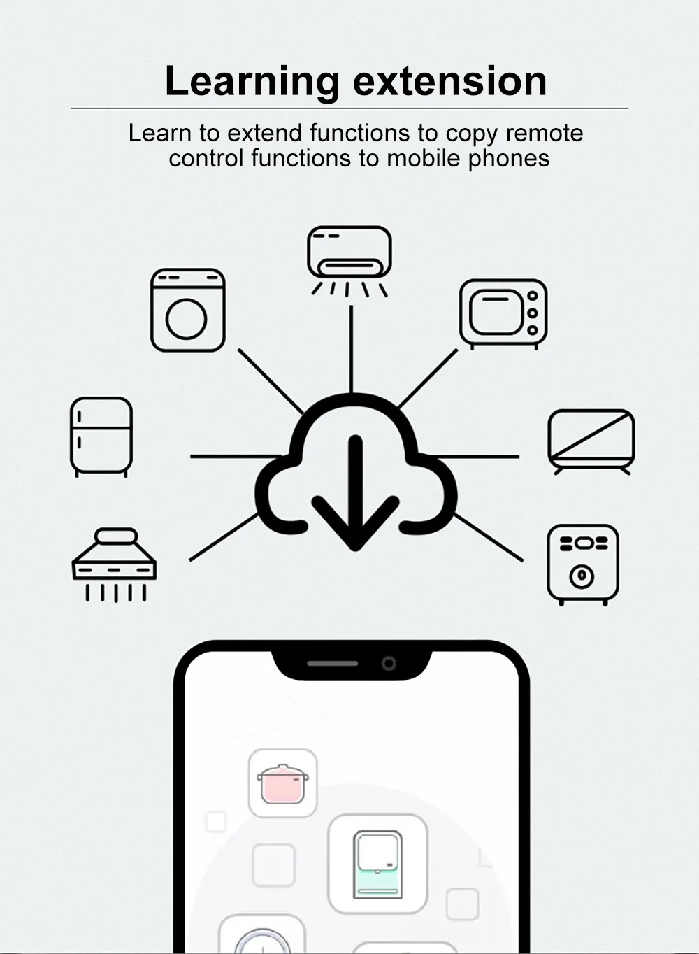 Tuya-Control Remoto Wifi Ir Rf, controlador Hub compatible con Alexa y Google Home, frecuencia RF 433,92/430/330/350/315/310/390 Mhz