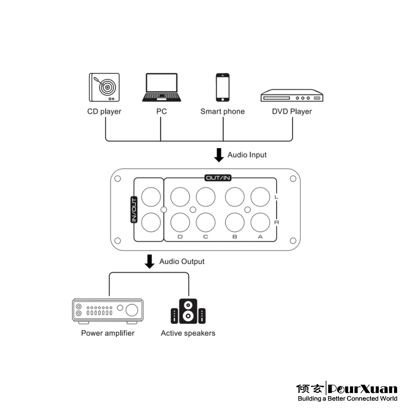 2 rcal estéreo fones de ouvido jack plug conector fêmea comutador de áudio 4 em 1 amplificador alto-falantes 1 em 4 out selector two way