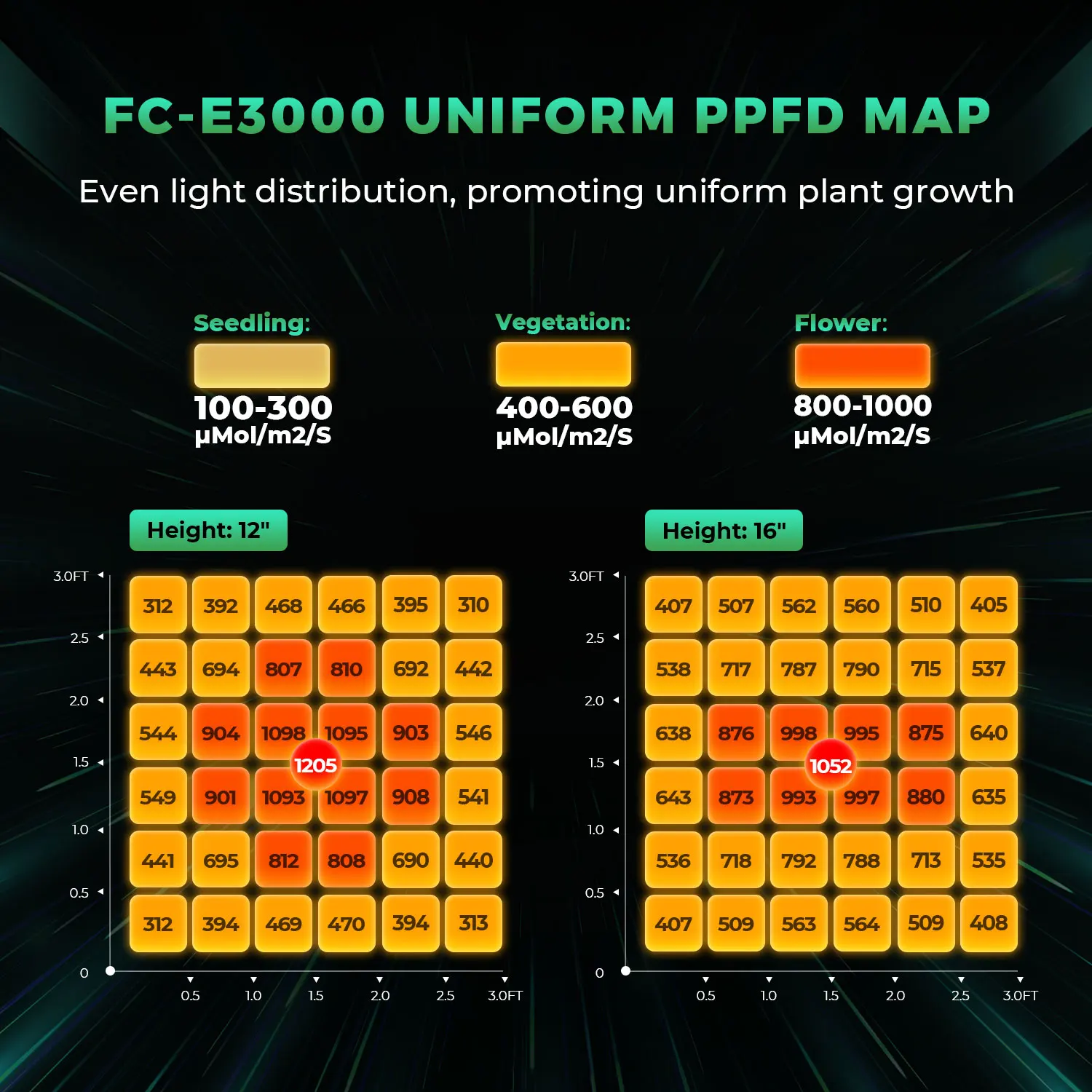 Mars Hydro Smart FC-E 3000 LED Full Spectrum Grow Light Bar Indoor Hydroponics Phytolamp Indoor Gardening Hydroponics