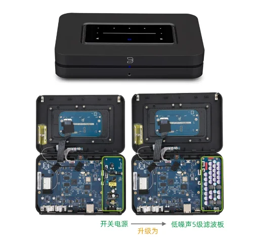 LHY AUDIO Refit DIY to upgrade BLUESOUND NODE 2i special filter module interface board for linear power supply