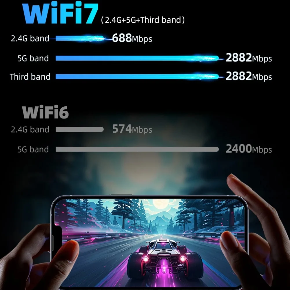 WiFi7 USB Adapter BE6500 WiFi Card 5G 6G USB3.0 Wireless Network Card USB Wifi 7 Adaptador AX5400 for PC Laptop