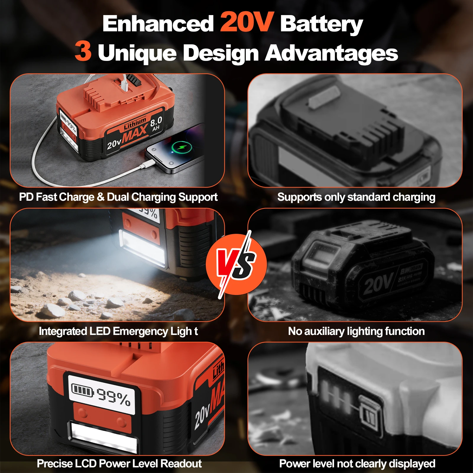 8000mAh For Dewalt DCB200 Battery PD Interface Port DCB184 DCB182 DCB180 DCB181 DCB182 DCB20 20V Power With Type-C Connect PD