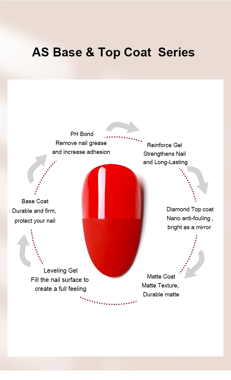 Große Flaschen wirtschaftlicher 15 ml No Wipe Top Coat Base Coat Gel-Nagellack Nagelstudio TopCoat BaseCoat für Lack Vernis Gel – Detail 3
