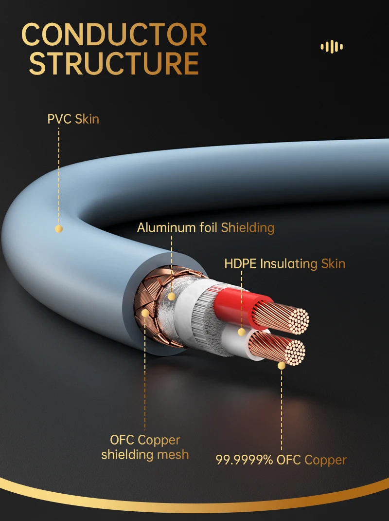Serost Star HiFi OFC Audiokabel aus sauerstofffreiem Kupfer, RCA-zu-XLR-Adapter für CD, DAC, DSP, Verstärker, Lautsprecher, Balance-Kabel – Detail 3