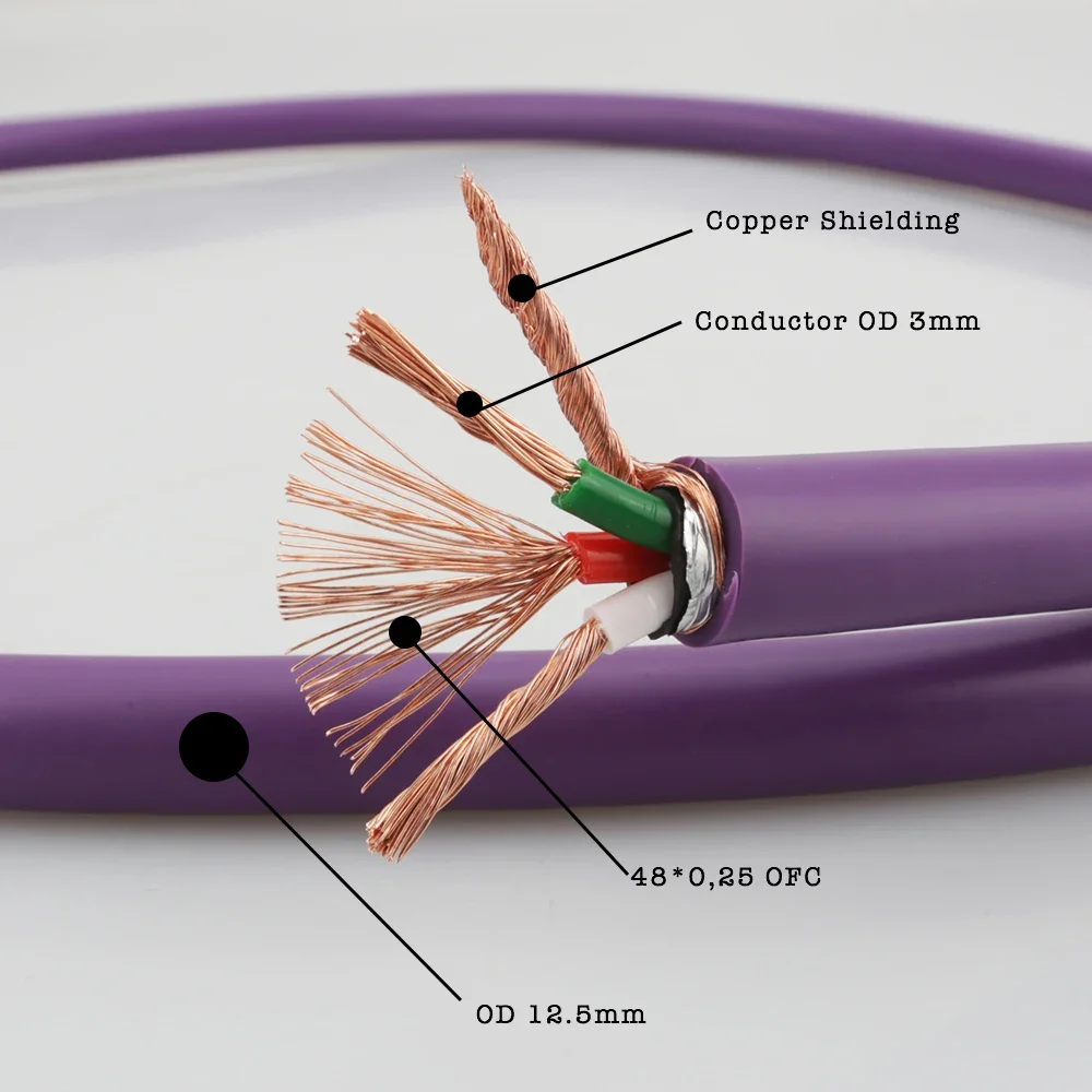 P122 OFC Audiophile Power Cable Roll - Premium Enhanced Audio Performance Cord for Superior Sound Quality
