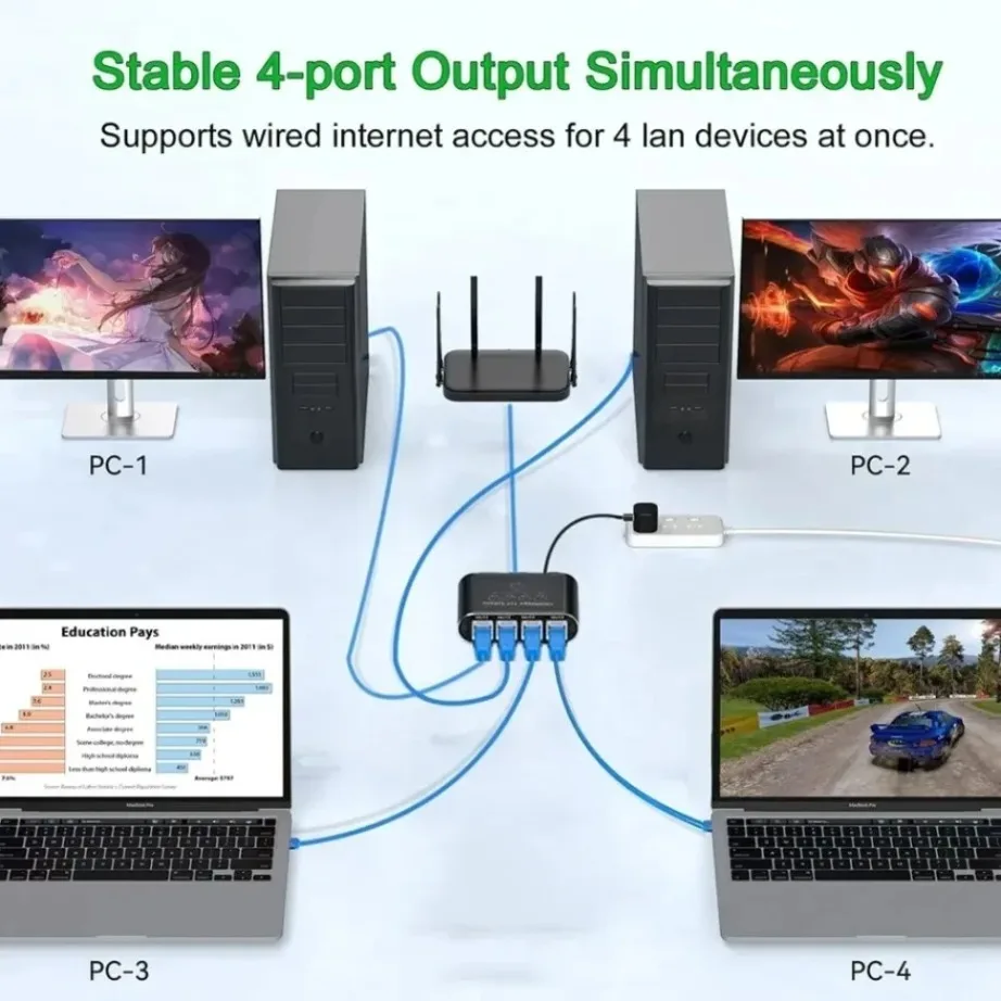 Adapter Ethernet 1000Mbps Rozdzielacz Sieci LAN RJ45 1 na 4 Gigabit Ethernet Rozgałęźnik Sieciowy do Komputera Routera Laptopa PC