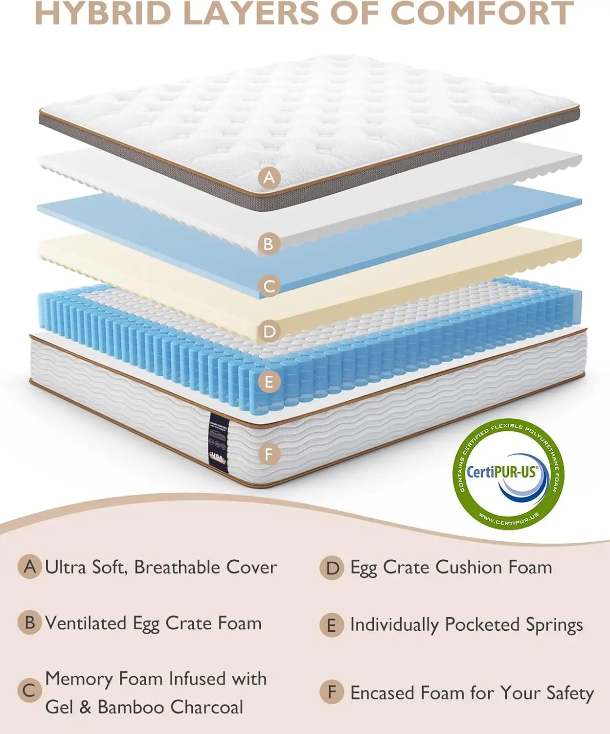 Queen Mattress - 14 Inch Hybrid Mattress in a Box - Individually Wrapped Coils for Pressure Relief and Motion Isolation