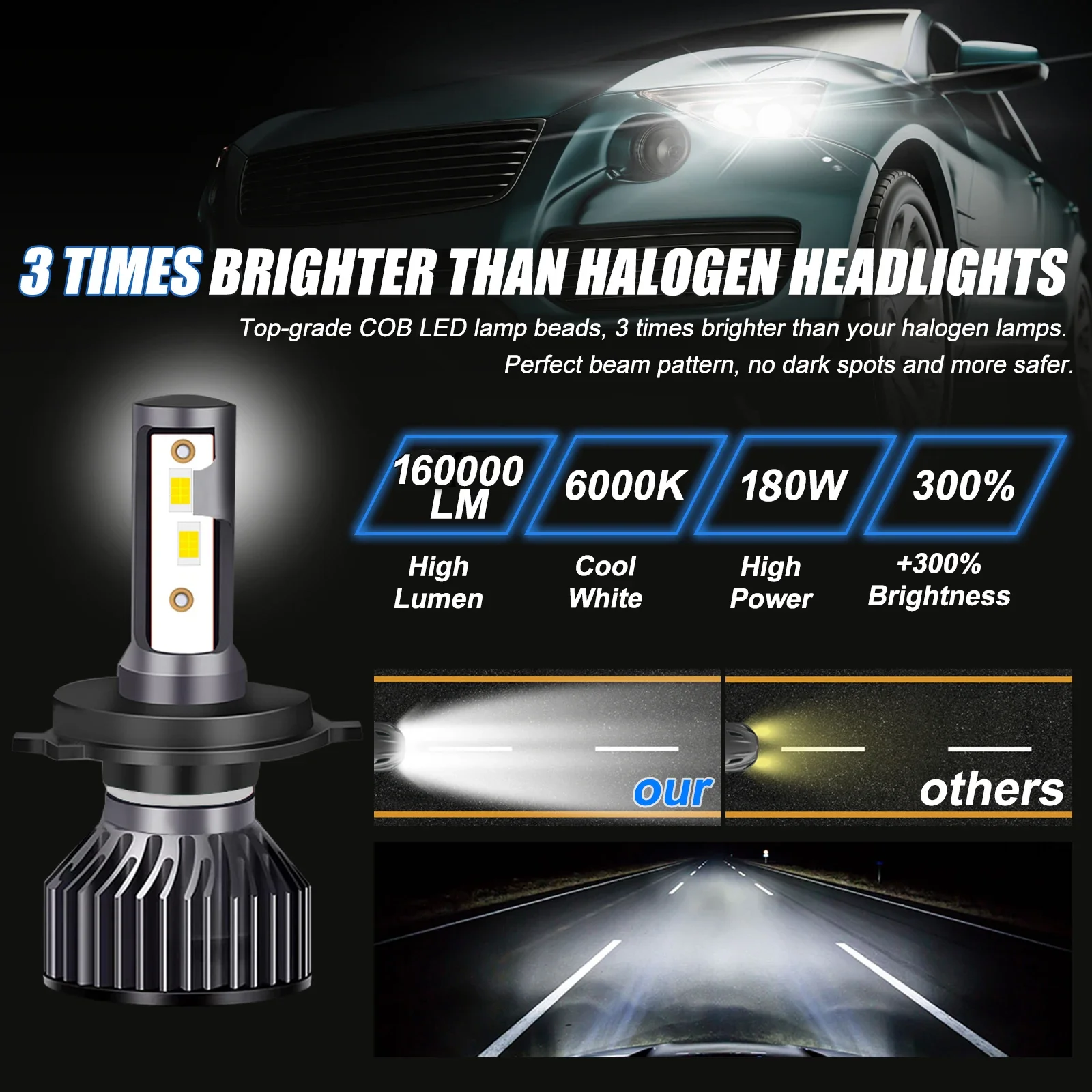 2PCS LED H4 Headlight 160000LM 180W 3570 Chip LED H7 H1 H11 H8 H9 4300K 6000K 8000K PTF Ice Bulbs Turbo Fog Light 12V