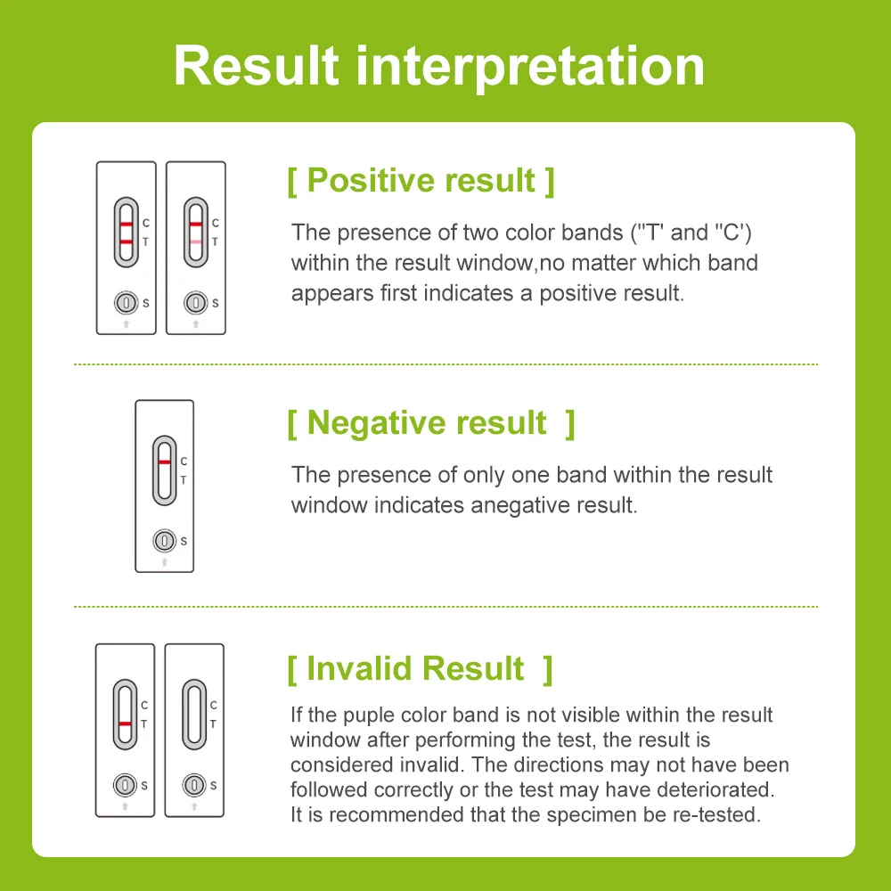 Rabies Antigen Test Kit for Dogs & Cats saliva Test– Fast, Accurate Home Diagnostic Tool with ≥99% Accuracy