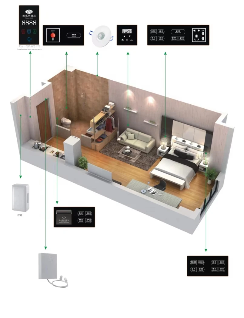 Intelligent Service System Remote Control Automation RCU Gateway Host Smart Hotel Guest Room Control System