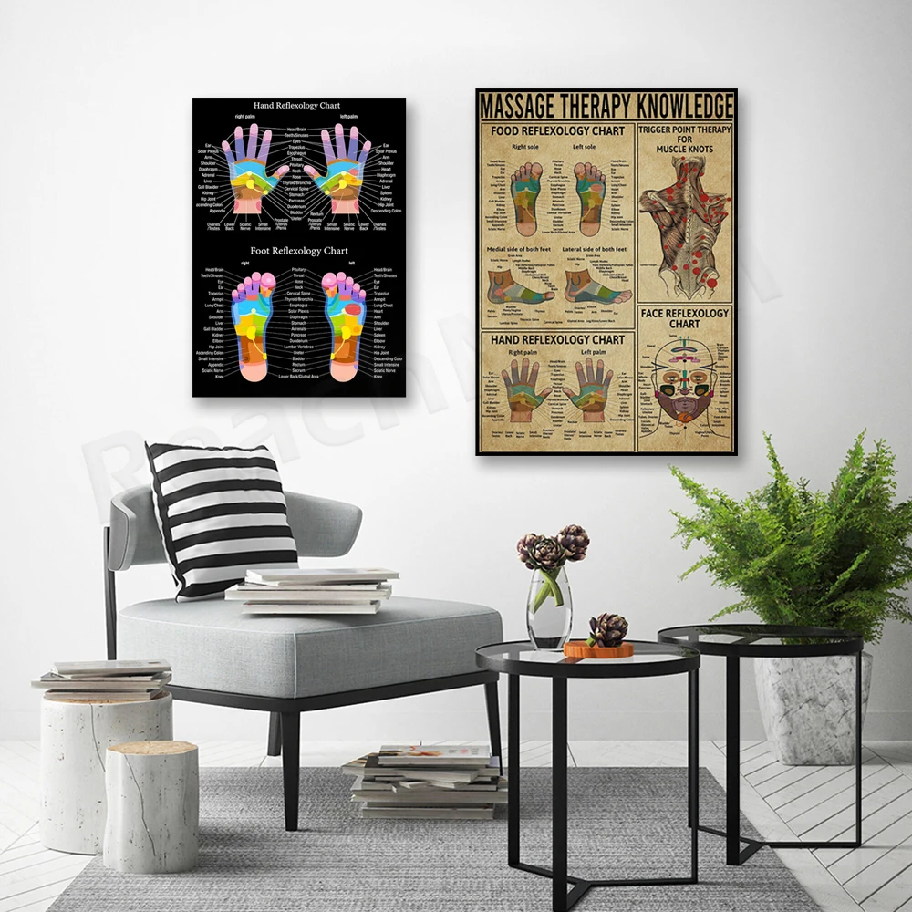 Massage therapy knowledge foot reflexology trigger point therapy art print, health knowledge poster for home wall decor