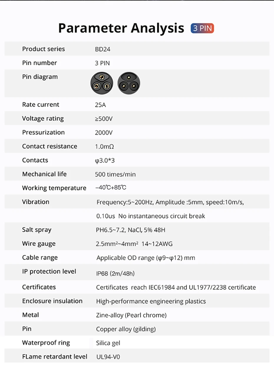 CNLINKO BD24 Wasserdichter Rundsteckverbinder 25A/500V Löttyp 2-4-polig Stecker/Buchse Metallset für Industriegeräte & Luftfahrt – Detail 17