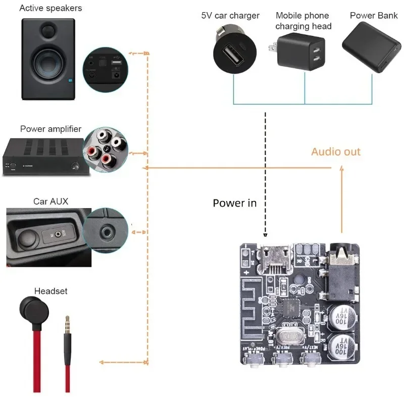 1 шт. Мини Bluetooth-совместимый аудиоприемник 5,0 декодер плата без потерь MP3-плеер беспроводной стерео музыкальный модуль усилителя