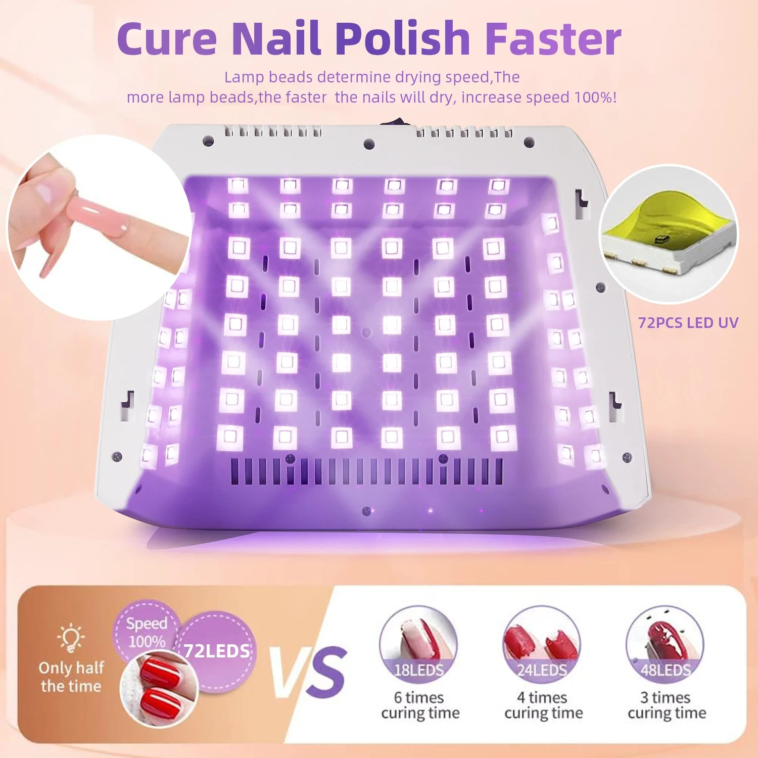 Powerful UV LED Nail Lamp Professional 72 LEDs Nail Dryer with LCD Display Big Space Nail Dryer With Smart Sensor Nail Salon Use