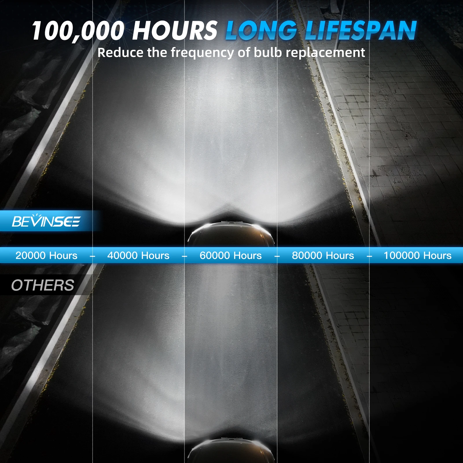 BEVINSEE فائقة القوة H7 H4 LED لمبة 150 واط 28000LM CANBUS السوبر مشرق H11 9005 HB3 9006 HB4 HIR2 LED سيارة ضوء توربو 6000 كيلو 12 فولت For BMW E90/For Mercedes-Benz/For Audi A4 A5/For VW Golf/For Volvo #6