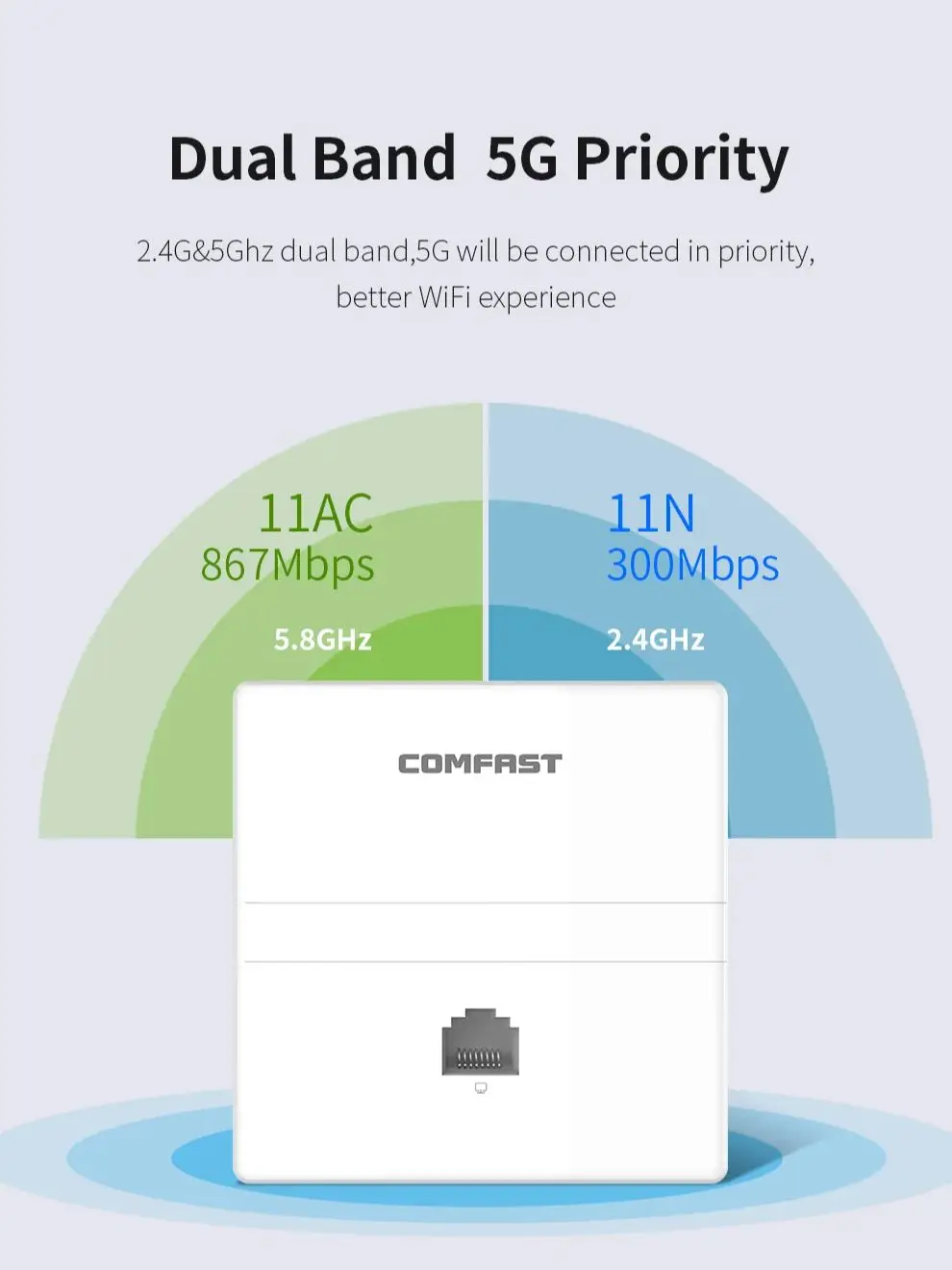 Imagem -03 - Comfast-roteador sem Fio do Ponto de Acesso para o Uso Interno 1200mbps Wifi Router para o Quarto de Hotel ap Interno Cf-e538ac 2.4g 5.8g