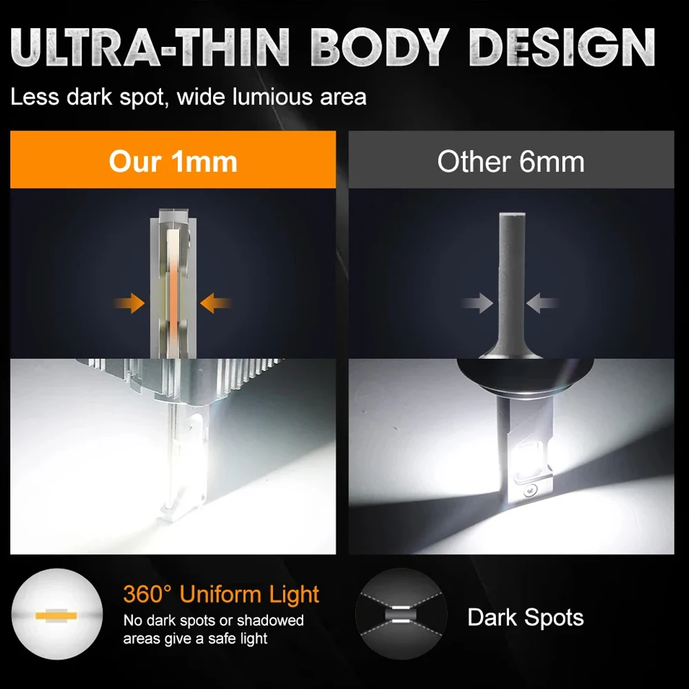 หลอดไฟ LED D1S สำหรับรถยนต์ Canbus 5800W หลอดไฟหน้า LED D3S หลอดไฟหน้ารถยนต์ D2S D2R หลอดไฟหน้ารถ D1R D5S D5R D8S ไฟตัดหมอกมอเตอร์ไซค์ 12V