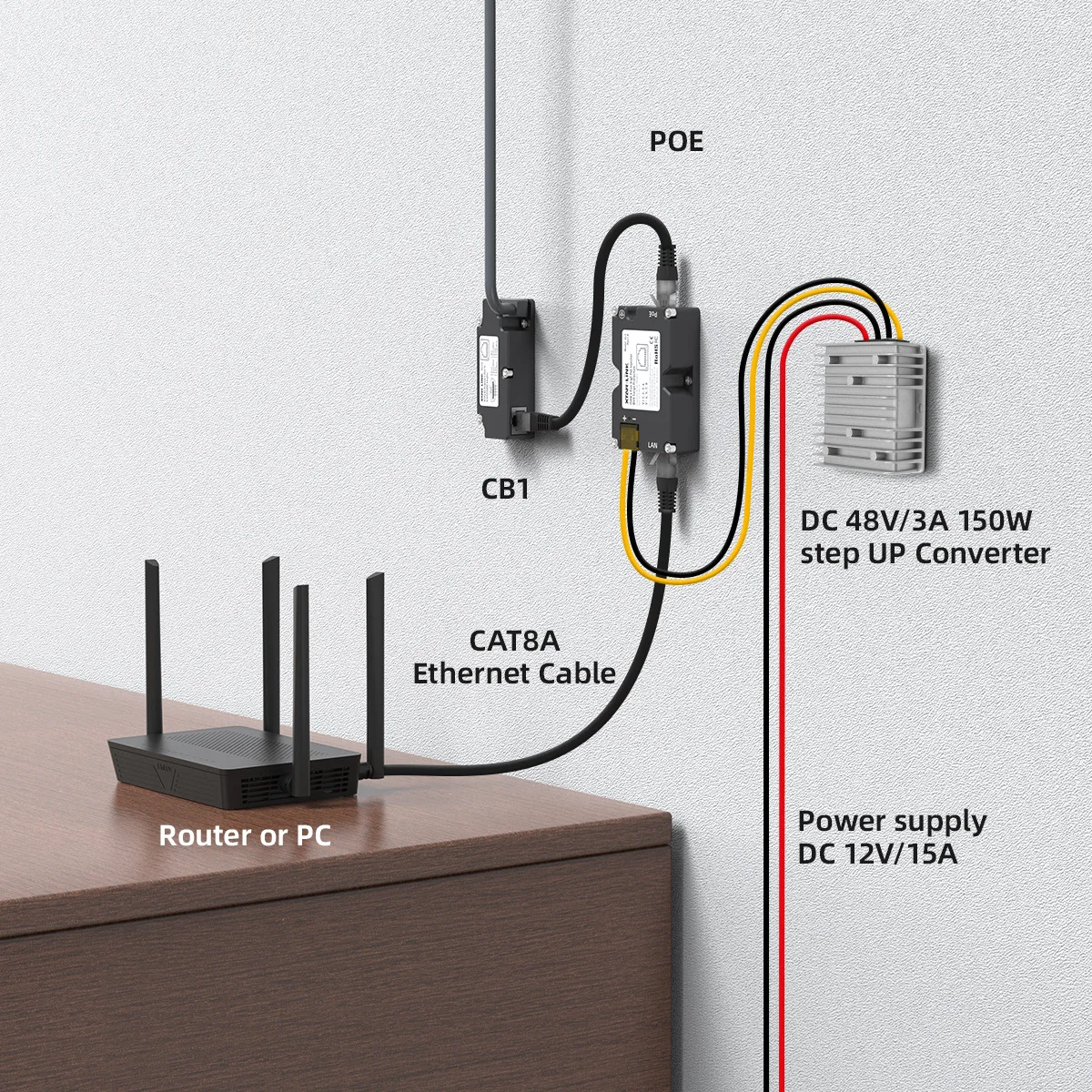 Inyector PoE de 150 W para Starlink Dishy residencial (conversión Starlink 12 V, 24 V)