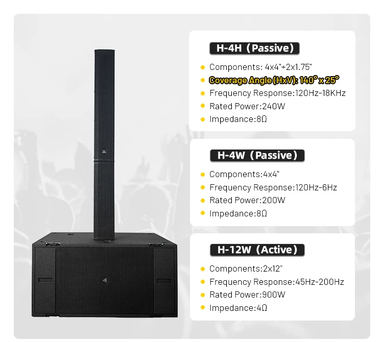 L-solution New Huge Series 2500W Max SPL140dB Big Power Active Column Speaker Professional Powered Event Sound Equipment