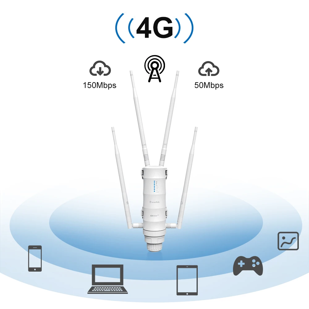 Imagem -03 - Wavlink 4g Lte Ac1200 Roteador Wi-fi ao ar Livre de Alta Potência com Slot para Cartão Sim 5g 2.4g1000mbps Ethernet Wan Lan Porta Roteador de Longa Distância