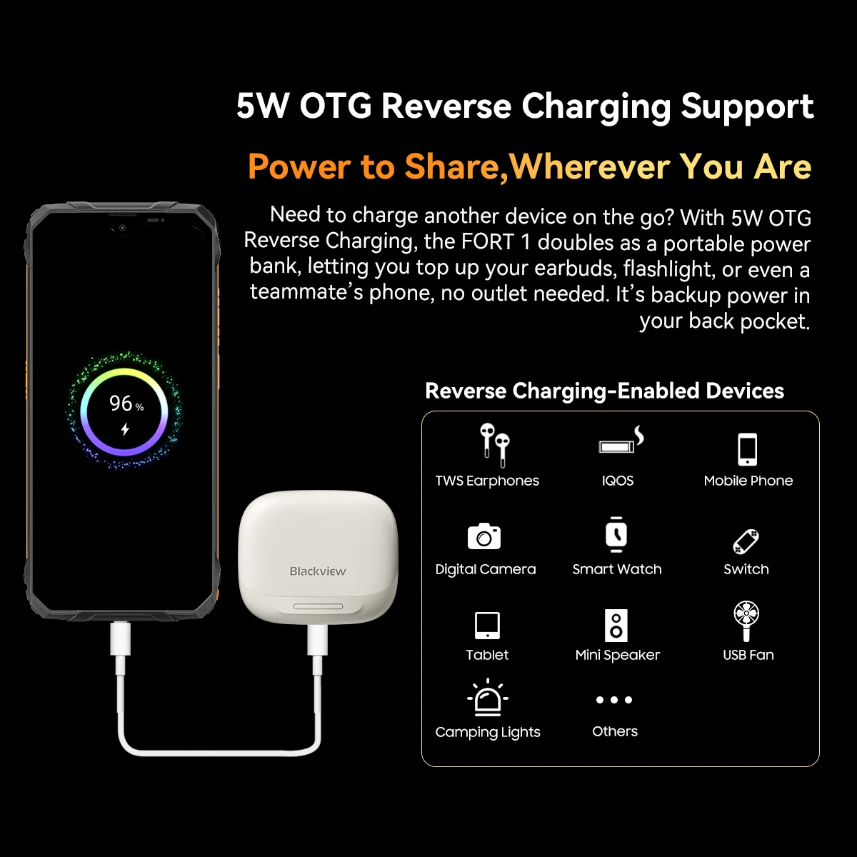 Blackview FORT 1 Rugged Phones, 6.65-inch Android 15 AI Smart Phone 6GB RAM 256GB+2TB ROM, Unisoc Tiger T615 10000mAh Cellphones