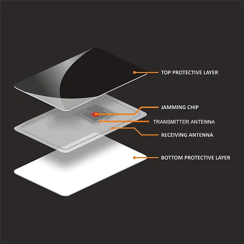 B92B-Blocking Card Holder 10Pcs RFID Anti-Theft Shield Case NFC IC Bank Card Protection Secure Wallet Blocker
