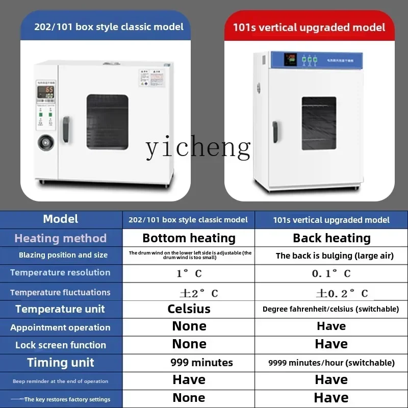 A1 التدفئة الكهربائية درجة حرارة ثابتة فرن تجفيف الانفجار ارتفاع درجة الحرارة الصغيرة فرن صناعي مجفف
