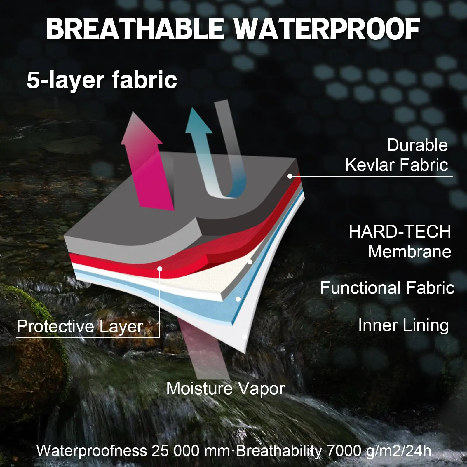 Vadeadores de pesca Goture – Camuflaje impermeable y transpirable - imagen 4