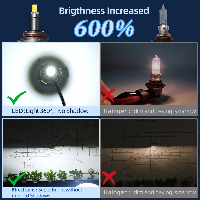 Kupfer-Säulen-LED-Scheinwerferlampen mit 6 Seiten und 360°-Beleuchtung, H1 H7 H8 H11 9005 HB3 9006 HB4 9012 HIR2, 6000K Superweiß für Autoscheinwerfer