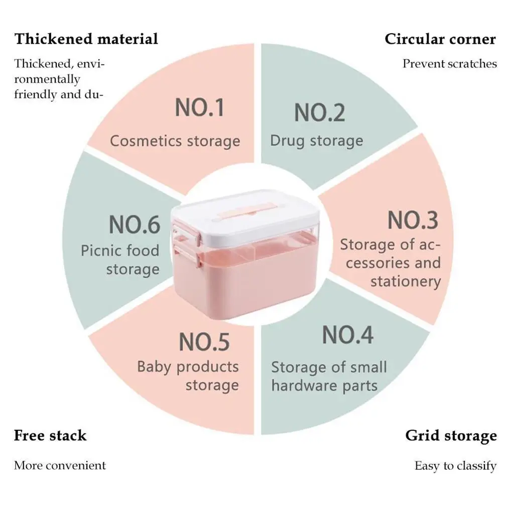 PP Strong And Non-toxic Medicine Storage Box For Safe Medication Storage Practical First Aid Box