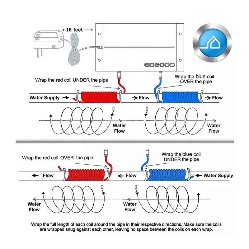 WDS2021 Electronic Water Descaling System Reduces Scale, Rust and Minerals Micro Descaling Box