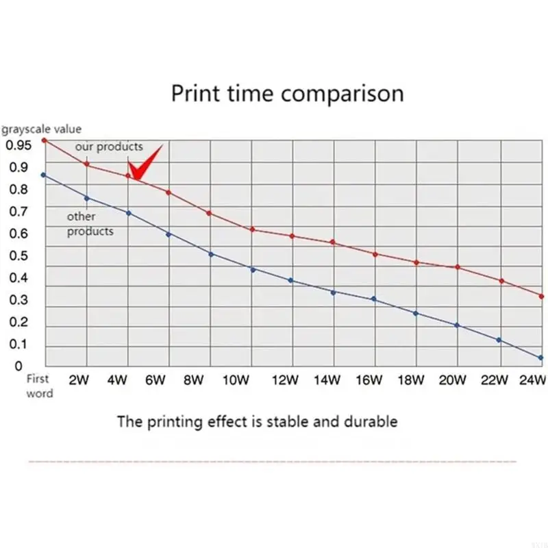Fita da impressora para estrela Hsp7000 RC7KB Hsp7543 Hsp7643 Hsp7743 Fitas impressões da impressora