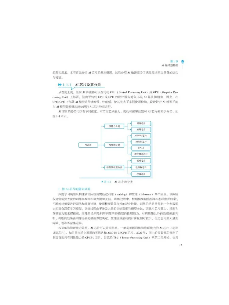 Book-Winshare Ai Compiler Development Guide