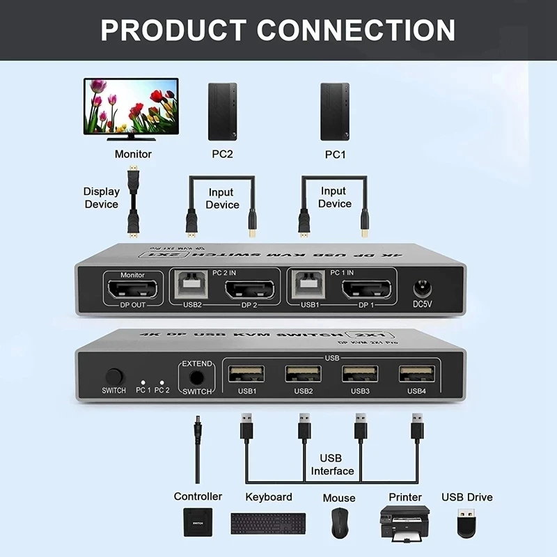 8K Displayport przełącznik KVM 2x1 8K 60Hz DP przełącznik KVM USB przełącznik KVM 2 w 1 wyjście Displayport 1.4 przełącznik KVM DP przełącznik USB